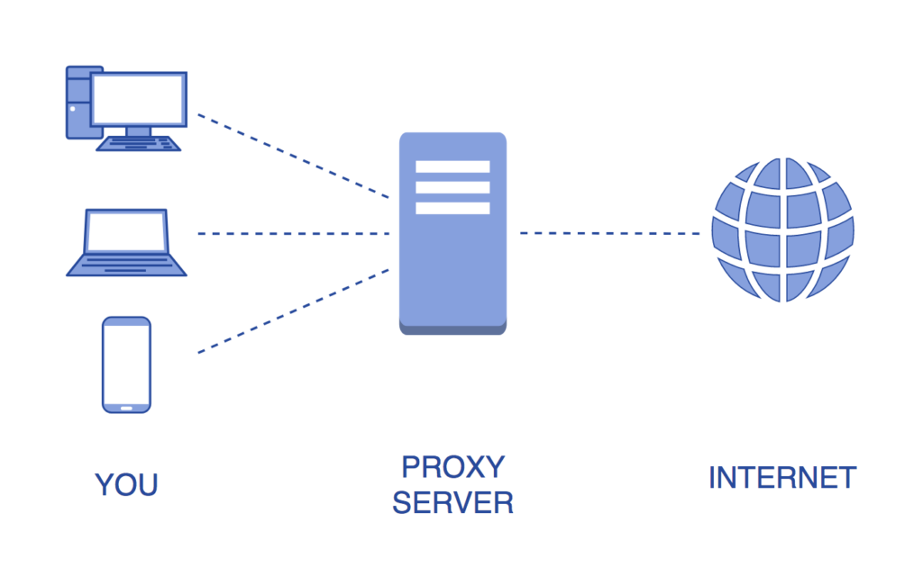 why-should-you-avoid-free-proxy-providers-liars-liars-liars