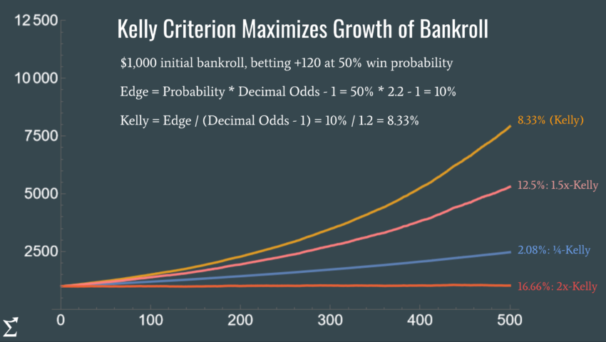 Kelly Criterion